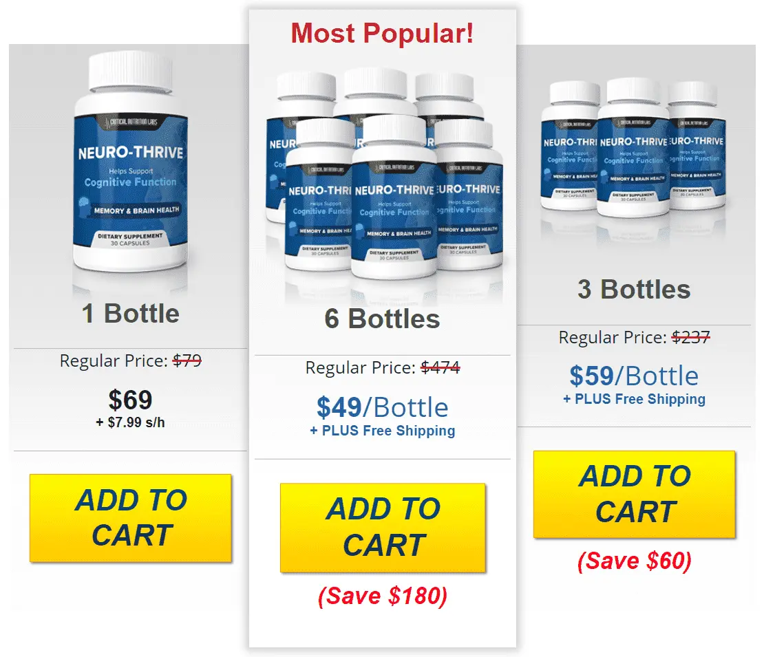 NeuroThrive price